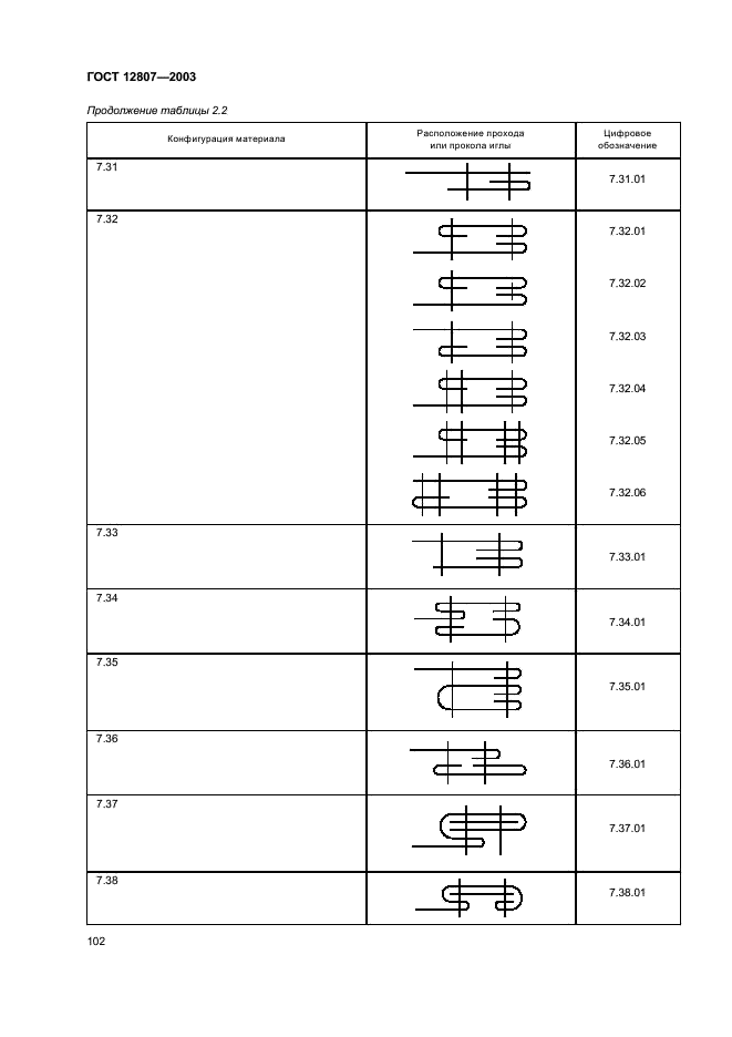 ГОСТ 12807-2003 Изделия швейные. Классификация стежков, строчек и швов (фото 105 из 118)