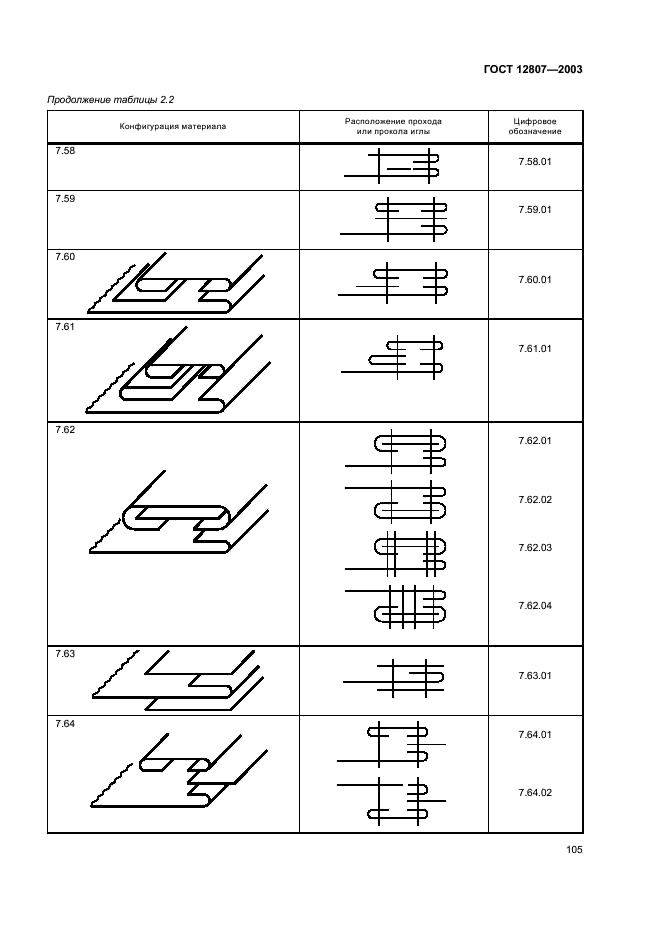 ГОСТ 12807-2003 Изделия швейные. Классификация стежков, строчек и швов (фото 108 из 118)