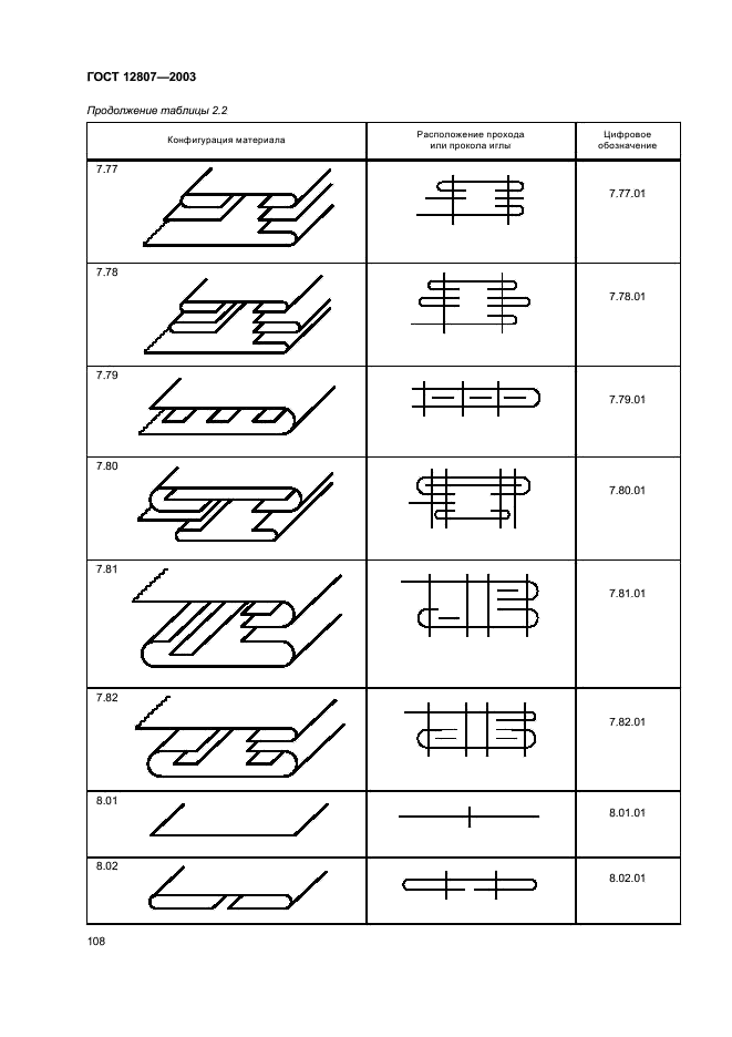 ГОСТ 12807-2003 Изделия швейные. Классификация стежков, строчек и швов (фото 111 из 118)