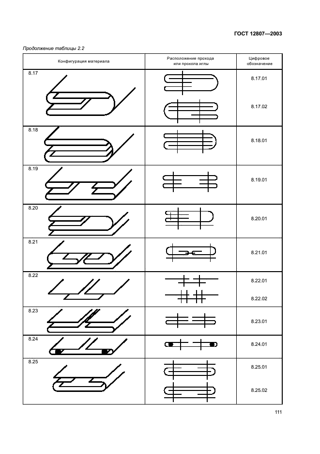 ГОСТ 12807-2003 Изделия швейные. Классификация стежков, строчек и швов (фото 114 из 118)