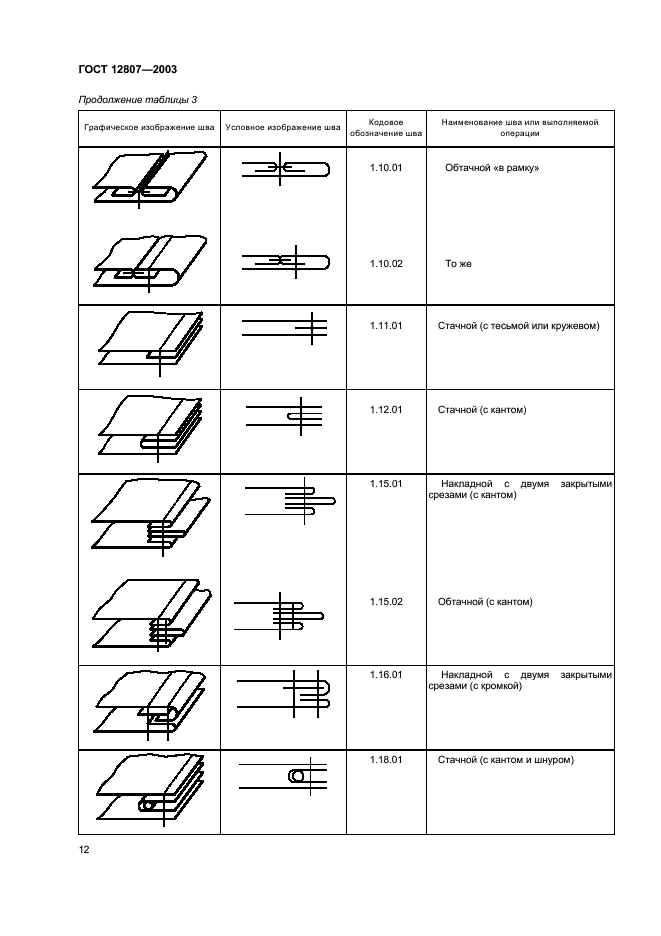ГОСТ 12807-2003 Изделия швейные. Классификация стежков, строчек и швов (фото 15 из 118)