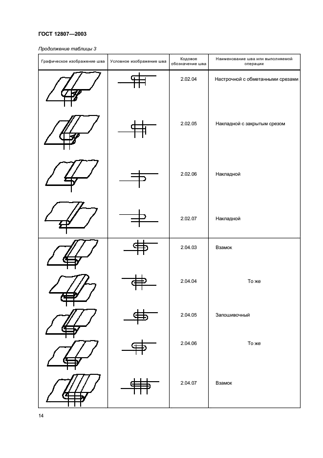 ГОСТ 12807-2003 Изделия швейные. Классификация стежков, строчек и швов (фото 17 из 118)