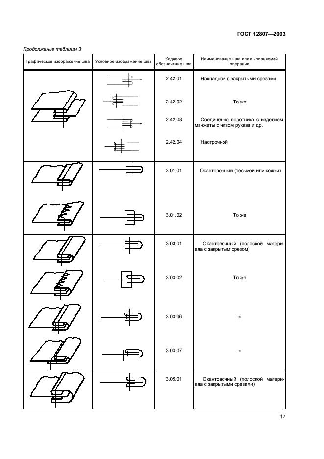 ГОСТ 12807-2003 Изделия швейные. Классификация стежков, строчек и швов (фото 20 из 118)