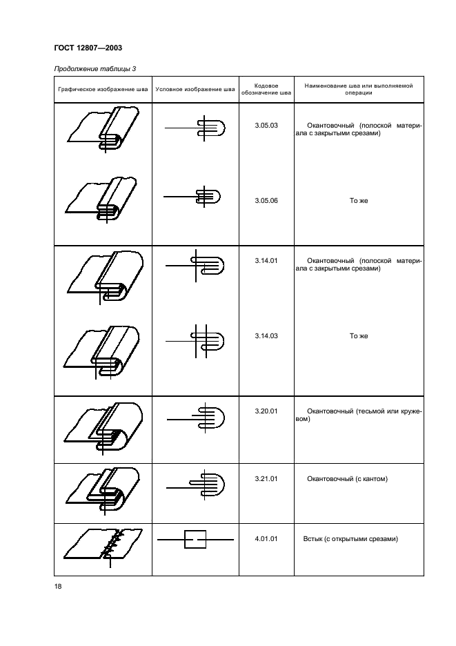 ГОСТ 12807-2003 Изделия швейные. Классификация стежков, строчек и швов (фото 21 из 118)