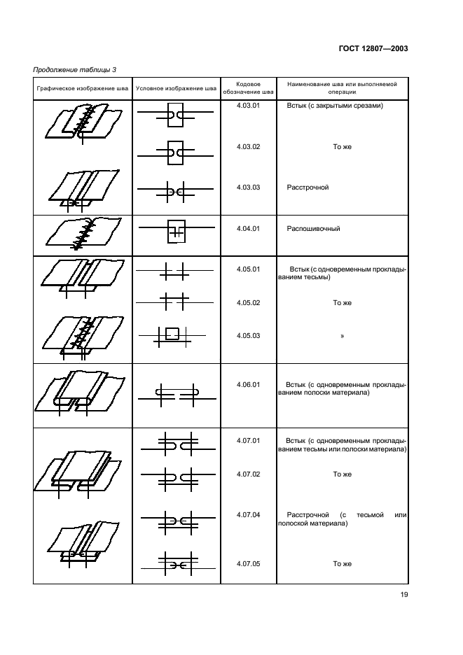 ГОСТ 12807-2003 Изделия швейные. Классификация стежков, строчек и швов (фото 22 из 118)