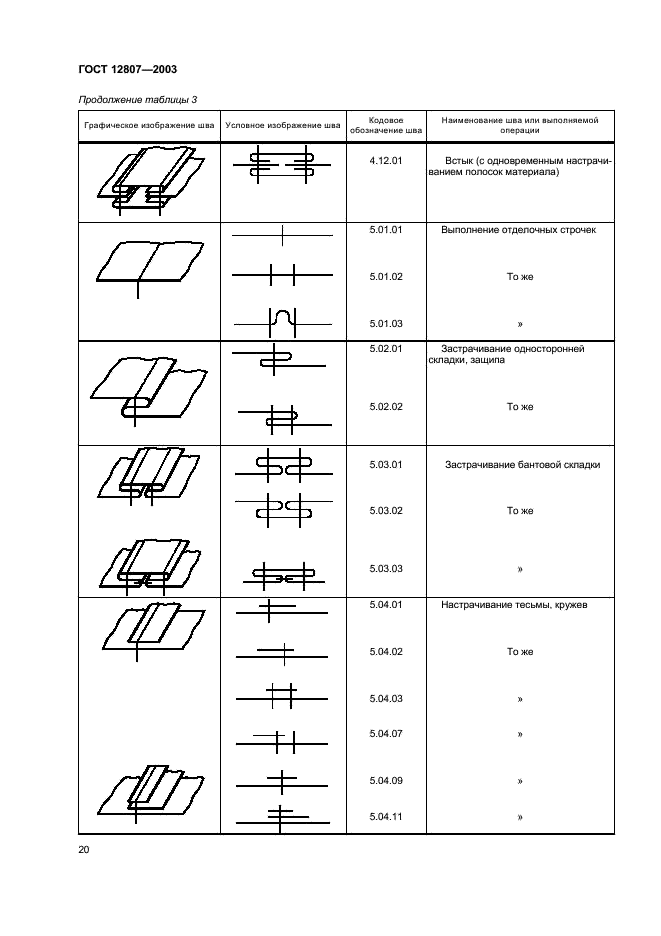 ГОСТ 12807-2003 Изделия швейные. Классификация стежков, строчек и швов (фото 23 из 118)