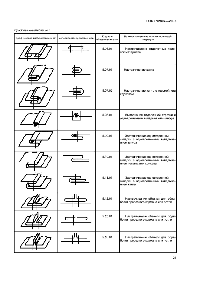 ГОСТ 12807-2003 Изделия швейные. Классификация стежков, строчек и швов (фото 24 из 118)