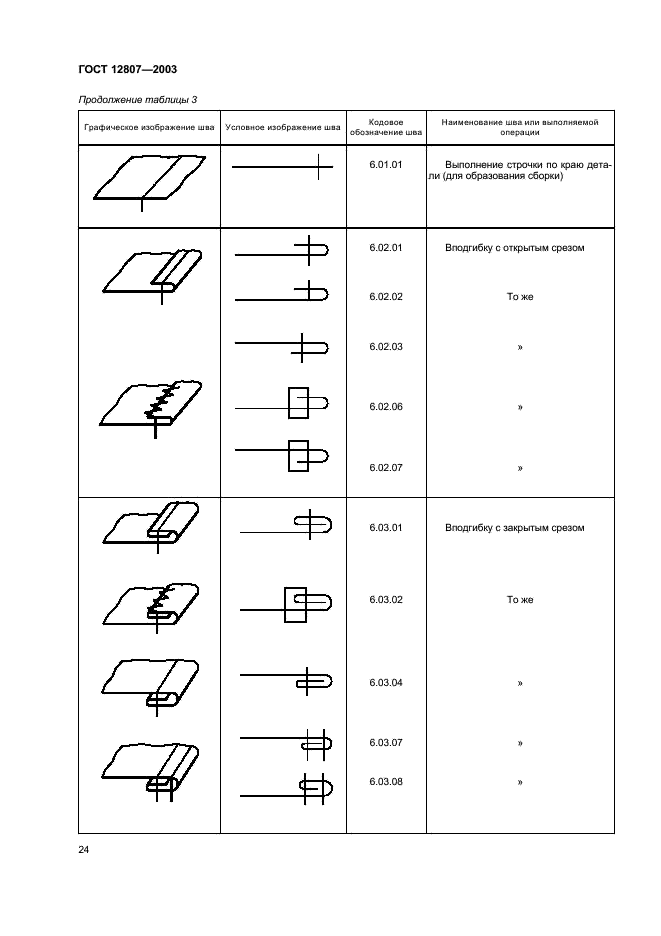 ГОСТ 12807-2003 Изделия швейные. Классификация стежков, строчек и швов (фото 27 из 118)