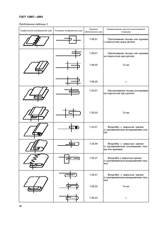 ГОСТ 12807-2003 Изделия швейные. Классификация стежков, строчек и швов (фото 29 из 118)