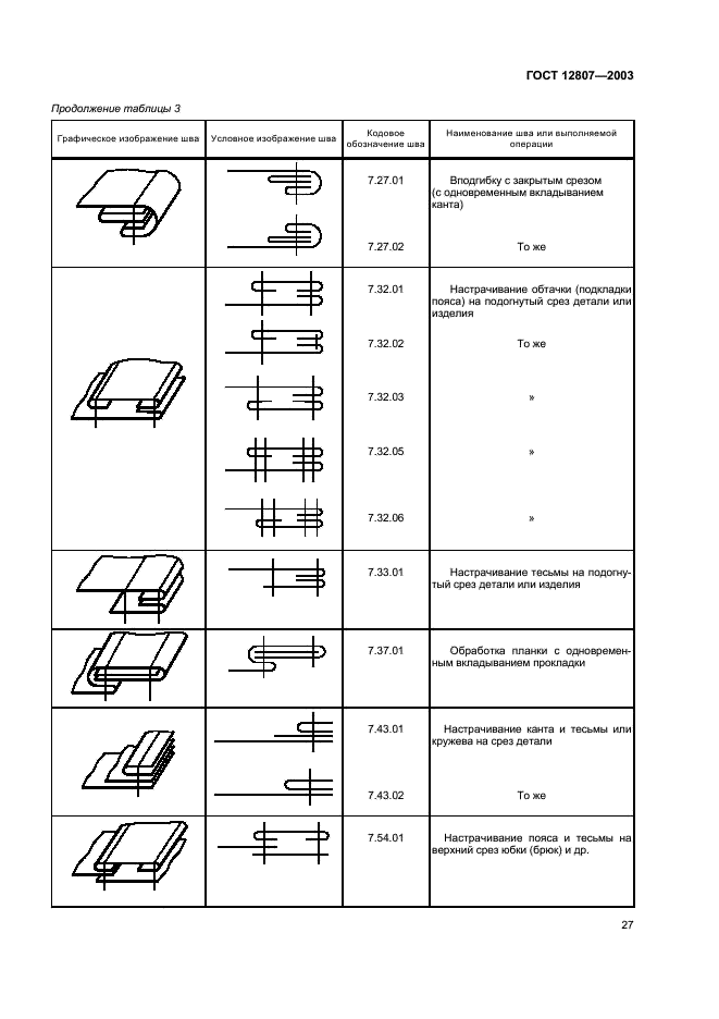 ГОСТ 12807-2003 Изделия швейные. Классификация стежков, строчек и швов (фото 30 из 118)