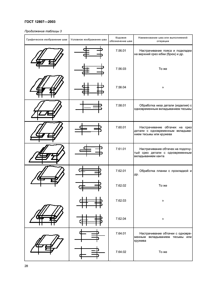 ГОСТ 12807-2003 Изделия швейные. Классификация стежков, строчек и швов (фото 31 из 118)