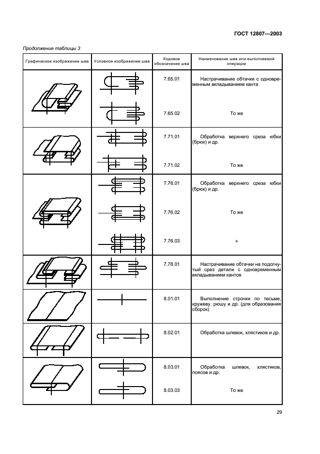 ГОСТ 12807-2003 Изделия швейные. Классификация стежков, строчек и швов (фото 32 из 118)