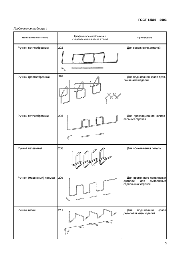 ГОСТ 12807-2003 Изделия швейные. Классификация стежков, строчек и швов (фото 6 из 118)