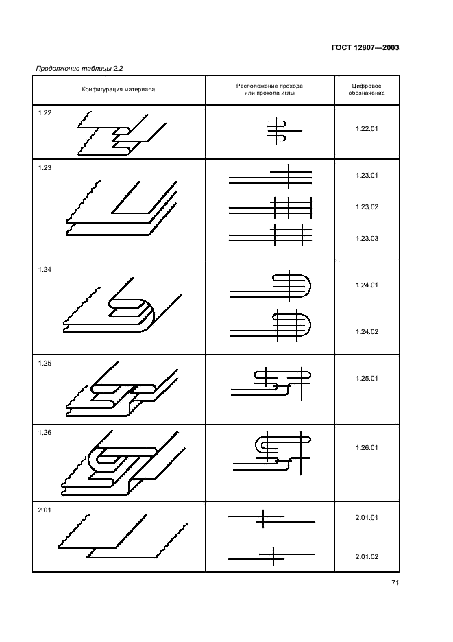 ГОСТ 12807-2003 Изделия швейные. Классификация стежков, строчек и швов (фото 74 из 118)