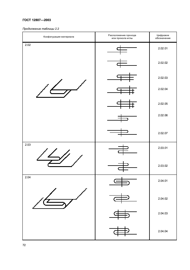 ГОСТ 12807-2003 Изделия швейные. Классификация стежков, строчек и швов (фото 75 из 118)