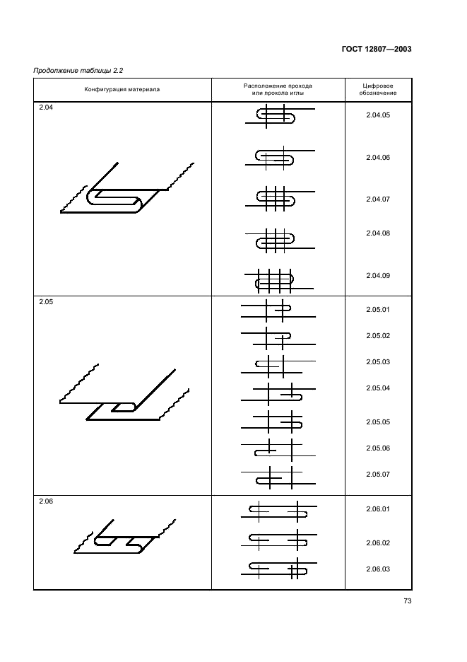 ГОСТ 12807-2003 Изделия швейные. Классификация стежков, строчек и швов (фото 76 из 118)