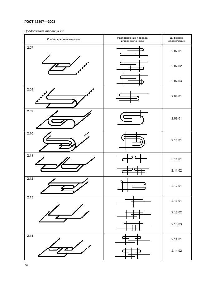 ГОСТ 12807-2003 Изделия швейные. Классификация стежков, строчек и швов (фото 77 из 118)