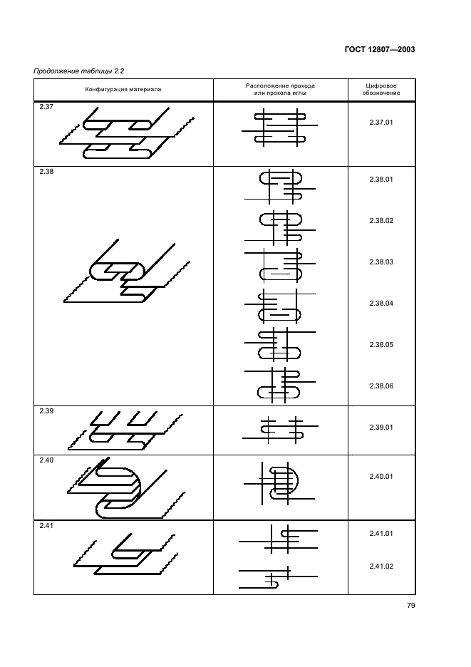 ГОСТ 12807-2003 Изделия швейные. Классификация стежков, строчек и швов (фото 82 из 118)