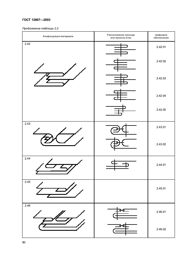 ГОСТ 12807-2003 Изделия швейные. Классификация стежков, строчек и швов (фото 83 из 118)