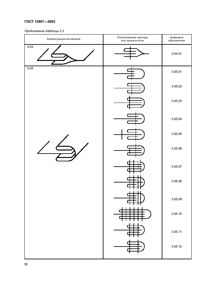 ГОСТ 12807-2003 Изделия швейные. Классификация стежков, строчек и швов (фото 85 из 118)