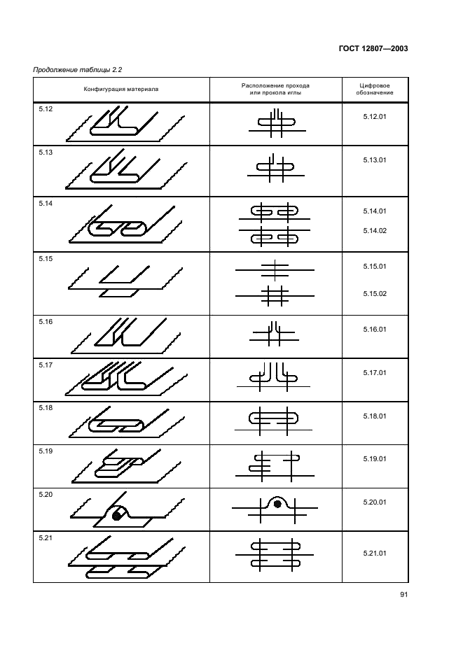 ГОСТ 12807-2003 Изделия швейные. Классификация стежков, строчек и швов (фото 94 из 118)