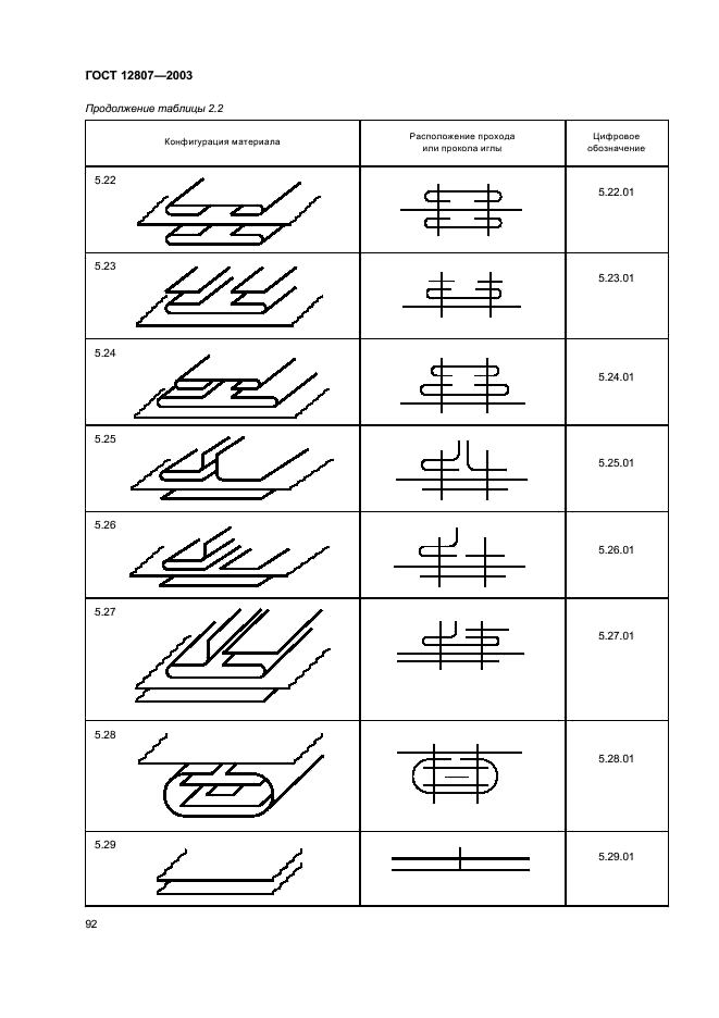 ГОСТ 12807-2003 Изделия швейные. Классификация стежков, строчек и швов (фото 95 из 118)