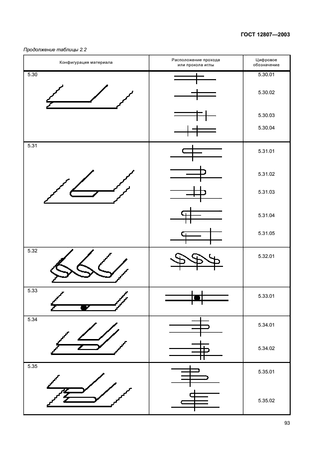 ГОСТ 12807-2003 Изделия швейные. Классификация стежков, строчек и швов (фото 96 из 118)