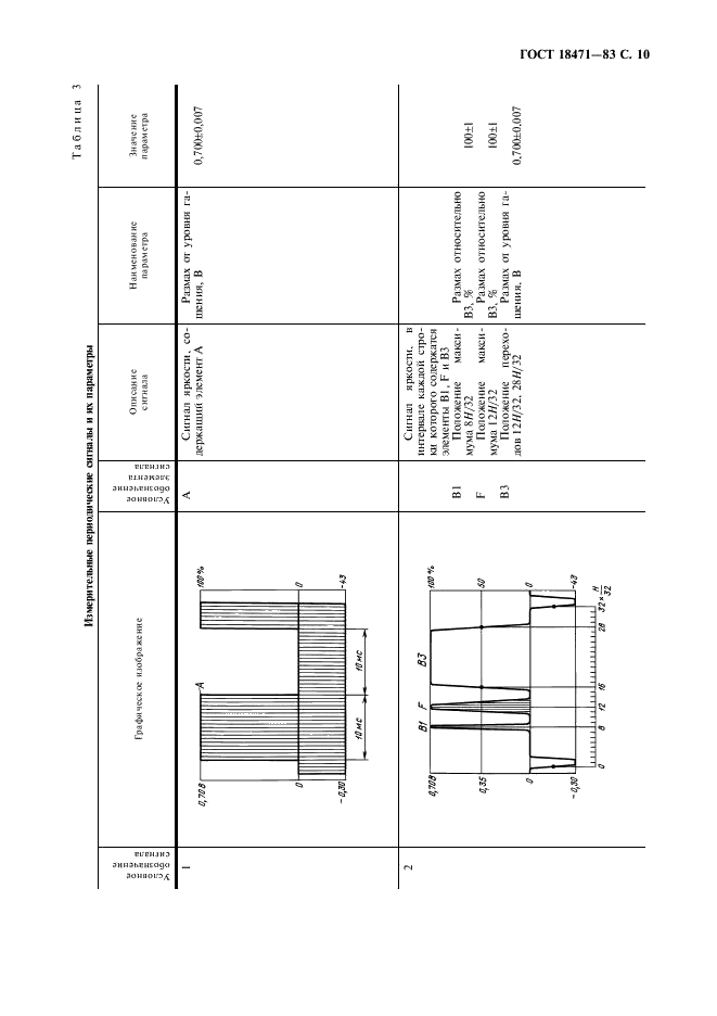 ГОСТ 18471-83 Тракт передачи изображения вещательного телевидения. Звенья тракта и измерительные сигналы (фото 11 из 32)