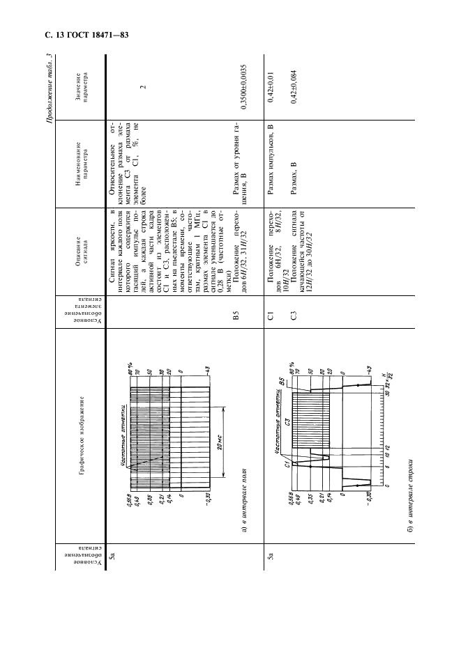 ГОСТ 18471-83 Тракт передачи изображения вещательного телевидения. Звенья тракта и измерительные сигналы (фото 14 из 32)