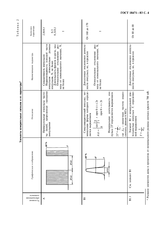 ГОСТ 18471-83 Тракт передачи изображения вещательного телевидения. Звенья тракта и измерительные сигналы (фото 5 из 32)