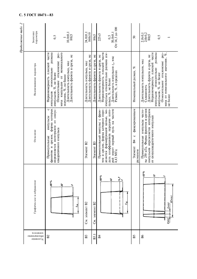 ГОСТ 18471-83 Тракт передачи изображения вещательного телевидения. Звенья тракта и измерительные сигналы (фото 6 из 32)