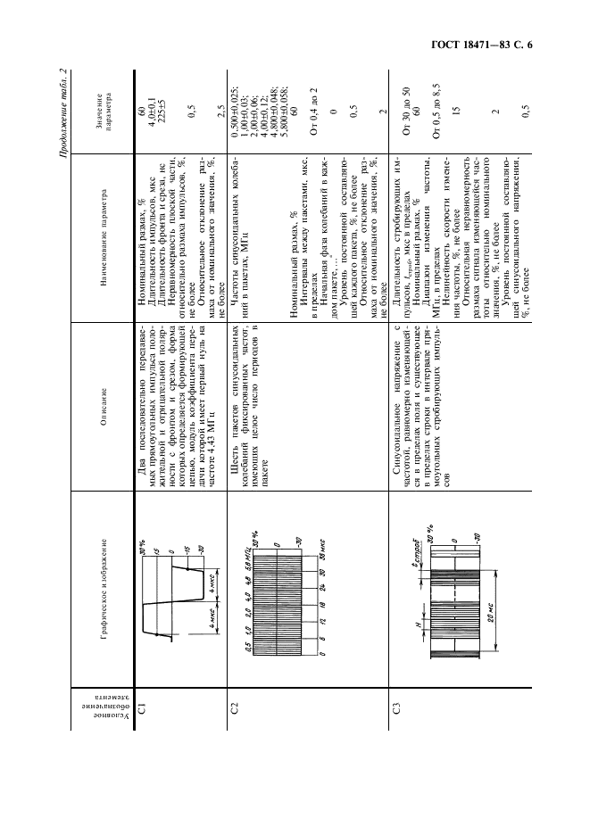 ГОСТ 18471-83 Тракт передачи изображения вещательного телевидения. Звенья тракта и измерительные сигналы (фото 7 из 32)