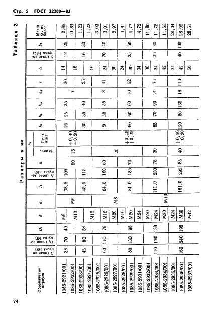ГОСТ 22200-83 Держатели буферов с провальным отверстием для штампов листовой штамповки. Конструкция и размеры (фото 5 из 9)