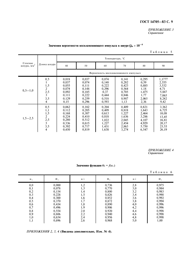 ГОСТ 14705-83 Электрокипятильники погружные бытовые. Общие технические условия (фото 11 из 12)