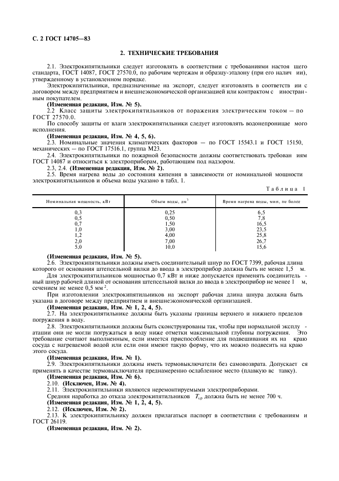 ГОСТ 14705-83 Электрокипятильники погружные бытовые. Общие технические условия (фото 4 из 12)