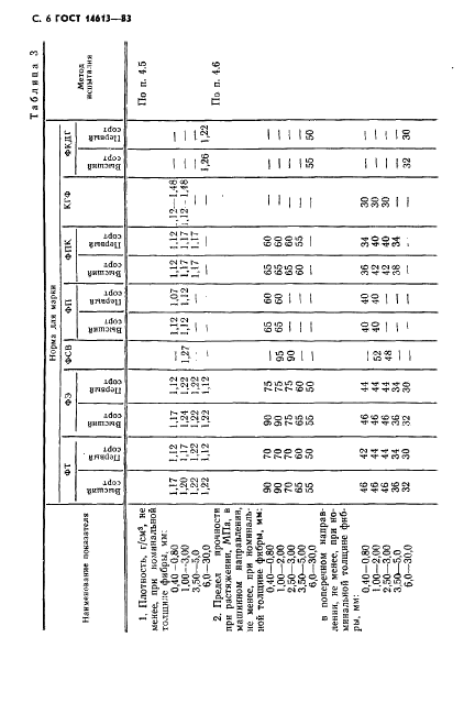 ГОСТ 14613-83 Фибра. Технические условия (фото 7 из 28)