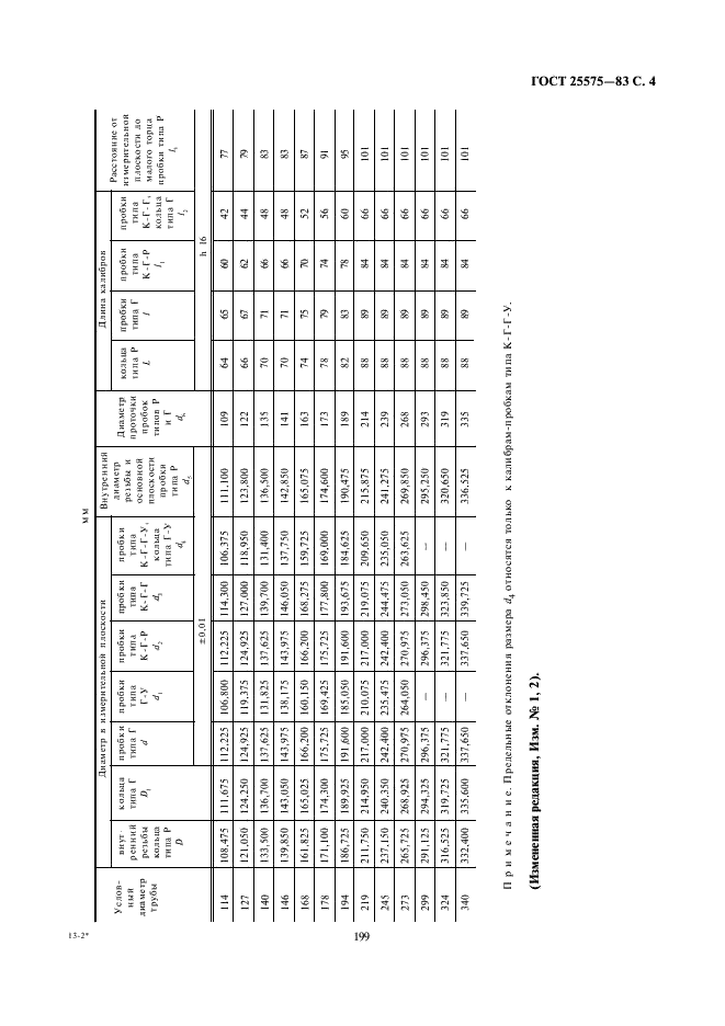 ГОСТ 25575-83 Калибры для соединений с трапецеидальной резьбой обсадных труб и муфт к ним. Типы, основные размеры и допуски (фото 5 из 8)