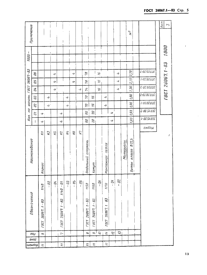 ГОСТ 26067.1-83 Звенья железобетонные безнапорных труб прямоугольного сечения для гидротехнических сооружений. Конструкция и размеры (фото 5 из 24)