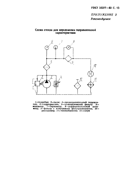 ГОСТ 25277-82 Фильтроэлементы для объемных гидроприводов и смазочных систем. Правила приемки и методы испытаний (фото 14 из 29)