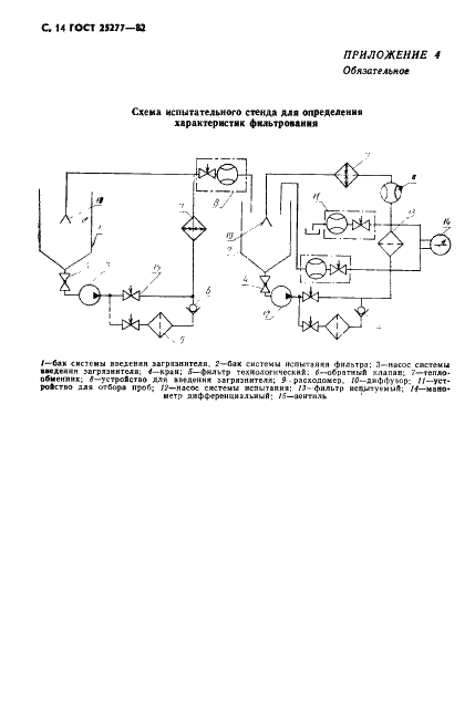 ГОСТ 25277-82 Фильтроэлементы для объемных гидроприводов и смазочных систем. Правила приемки и методы испытаний (фото 15 из 29)