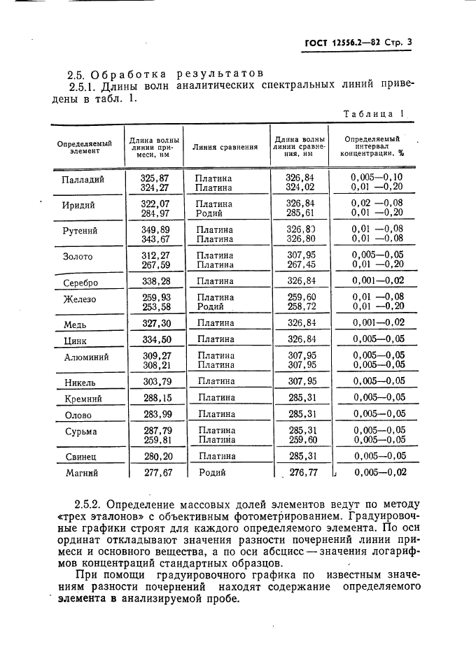 ГОСТ 12556.2-82 Сплавы платино-родиевые. Методы спектрального анализа (фото 3 из 7)
