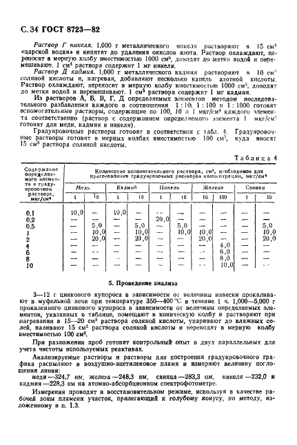 ГОСТ 8723-82 Купорос цинковый. Технические условия (фото 35 из 39)