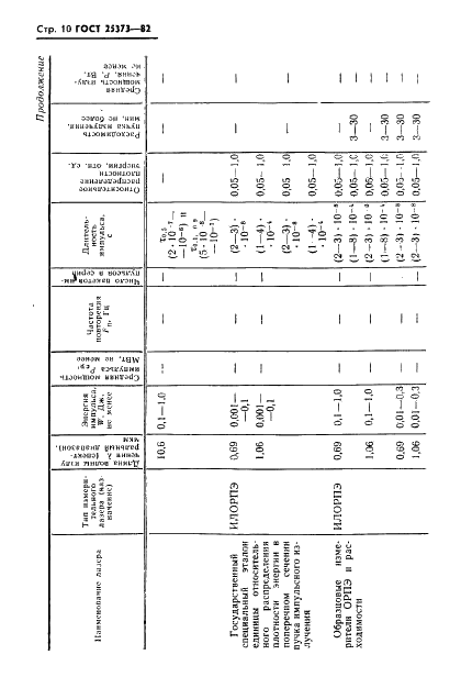 ГОСТ 25373-82 Лазеры измерительные. Типы, основные параметры и технические требования (фото 11 из 15)
