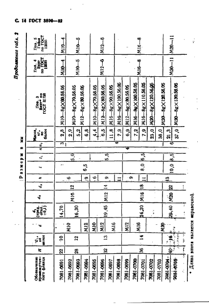 ГОСТ 3890-82 Патроны четырехкулачковые с независимым перемещением кулачков. Основные и присоединительные размеры (фото 15 из 23)