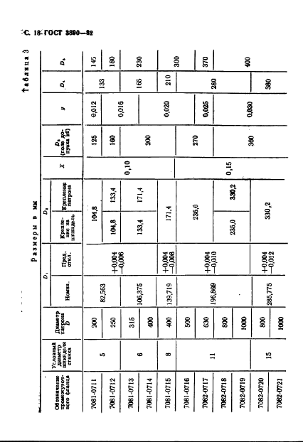 ГОСТ 3890-82 Патроны четырехкулачковые с независимым перемещением кулачков. Основные и присоединительные размеры (фото 19 из 23)