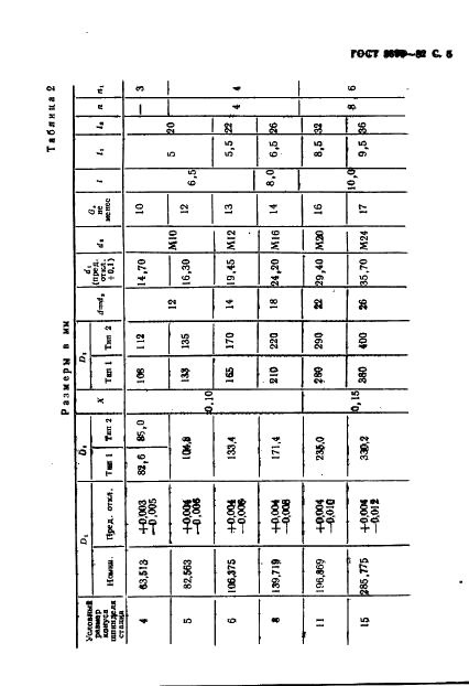 ГОСТ 3890-82 Патроны четырехкулачковые с независимым перемещением кулачков. Основные и присоединительные размеры (фото 6 из 23)