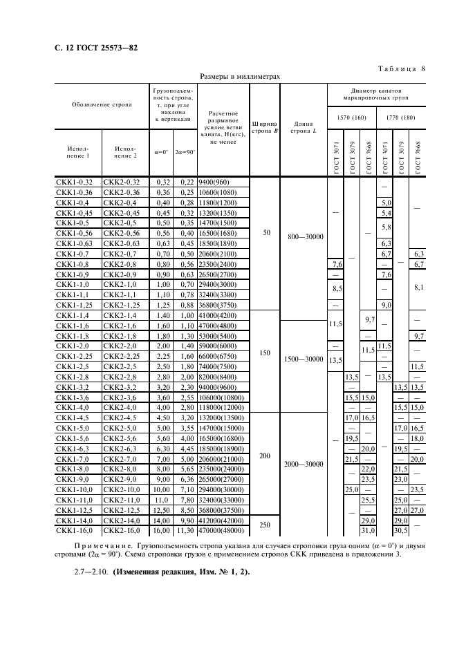 ГОСТ 25573-82 Стропы грузовые канатные для строительства. Технические условия (фото 13 из 65)