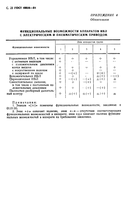 ГОСТ 18856-81 Аппараты ингаляционного наркоза и искусственной вентиляции легких. Общие технические требования. Методы испытаний (фото 24 из 32)