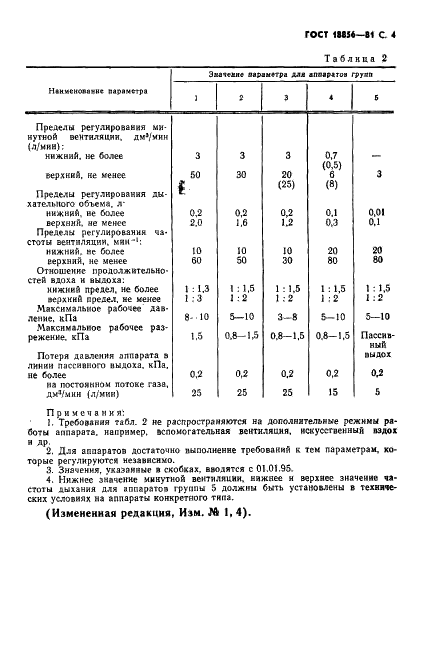 ГОСТ 18856-81 Аппараты ингаляционного наркоза и искусственной вентиляции легких. Общие технические требования. Методы испытаний (фото 5 из 32)