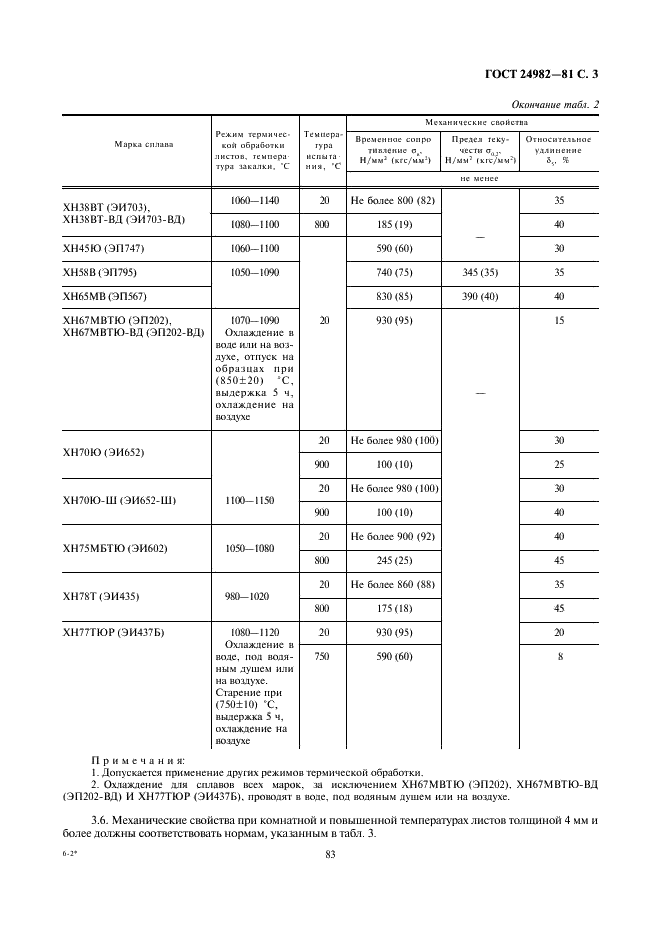 ГОСТ 24982-81 Прокат листовой из коррозионностойких, жаростойких и жаропрочных сплавов. Технические условия (фото 3 из 8)